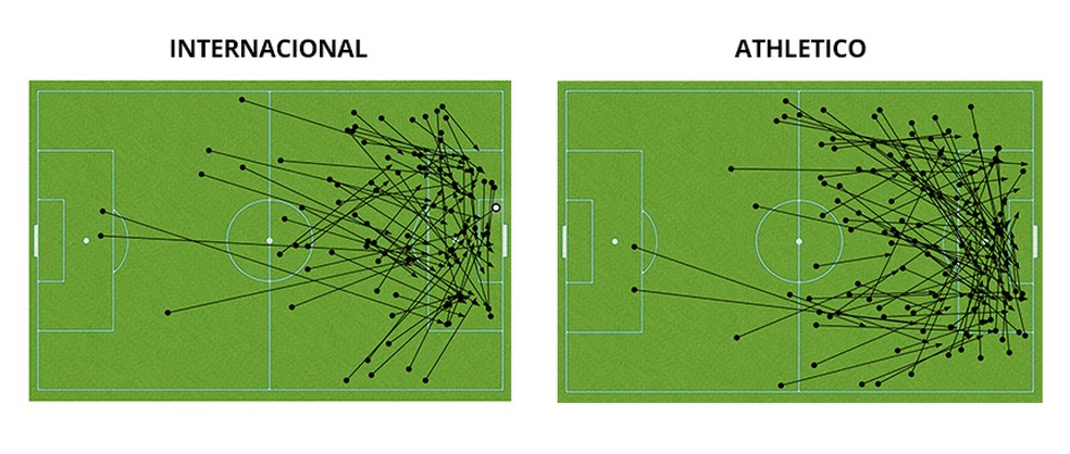 Key Passes de Inter e Athletico — Foto: Leonardo Miranda
