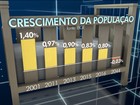 Pesquisa aponta queda no crescimento populacional no Brasil