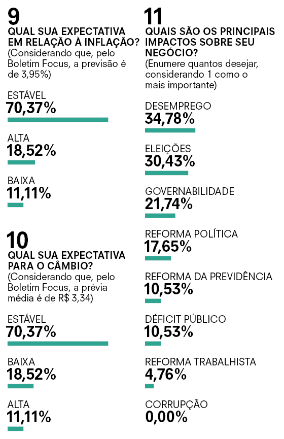 Questionário3 (Foto: Época) Questionário3 (Foto: Época)