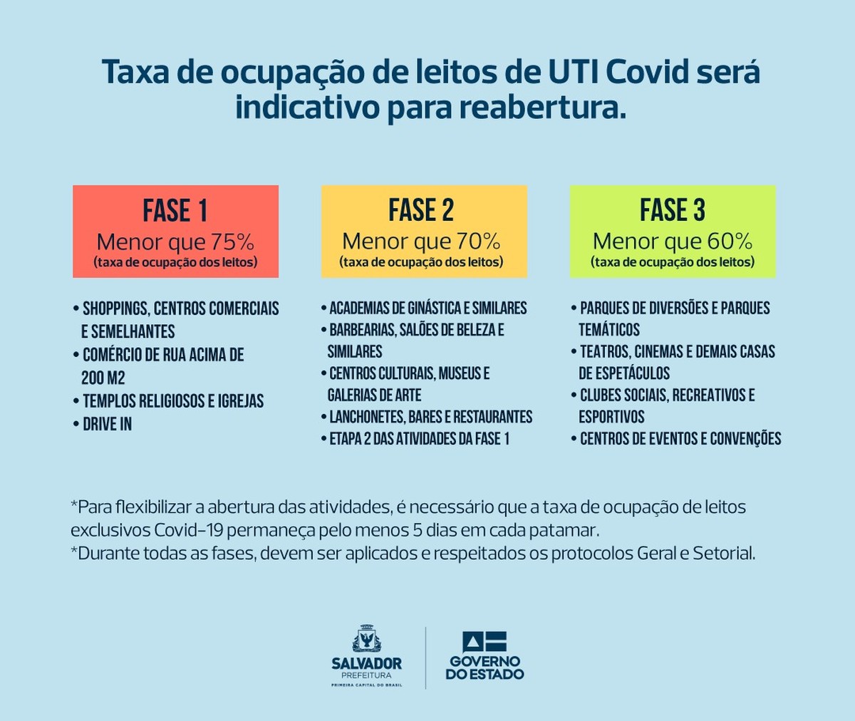 'Fase verde': Parques, teatro, museus e parques de diversão voltam a funcionar em Salvador - Vimarsana News