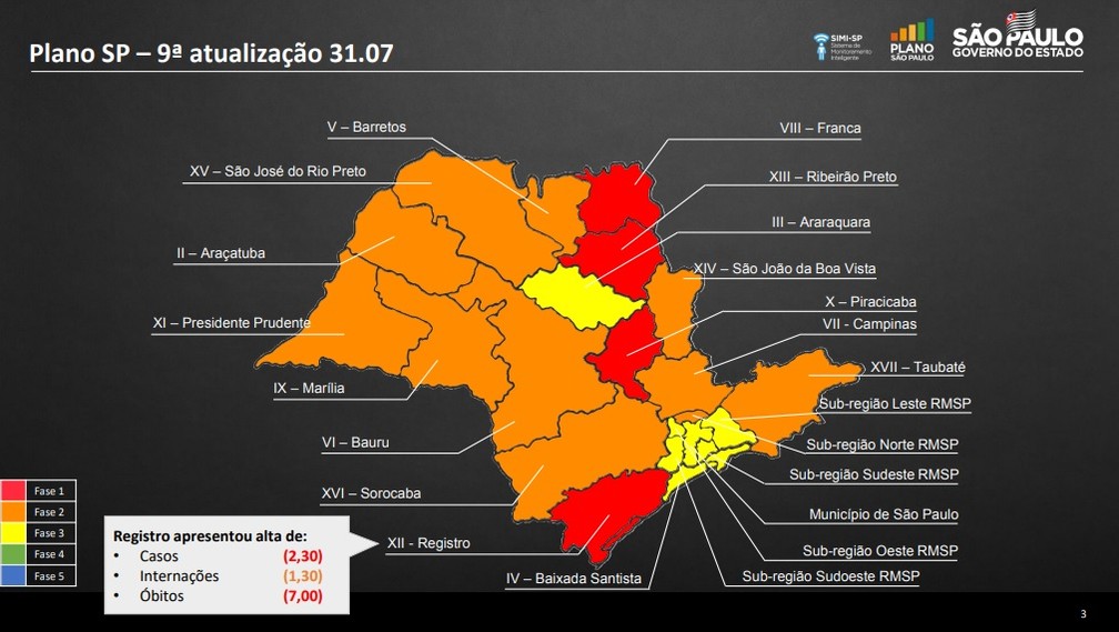Pela Terceira Semana Regiao De Piracicaba Segue Na Fase Vermelha