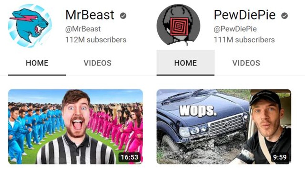 Embora pareça que MrBeast tem um milhão a mais de assinantes do que PewDiePie, é provavelmente um número muito mais próximo.  — Foto: MrBeast/ Pewdiepie/ Youtube via BBC