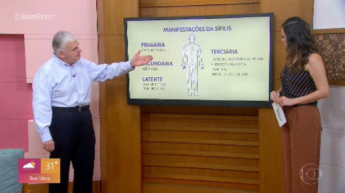 Sifilis Pode Nao Apresentar Sintomas Bem Estar G1