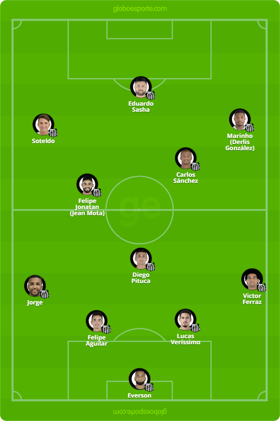 ProvÃ¡vel escalaÃ§Ã£o do Santos contra o Fortaleza â Foto: GloboEsporte.com