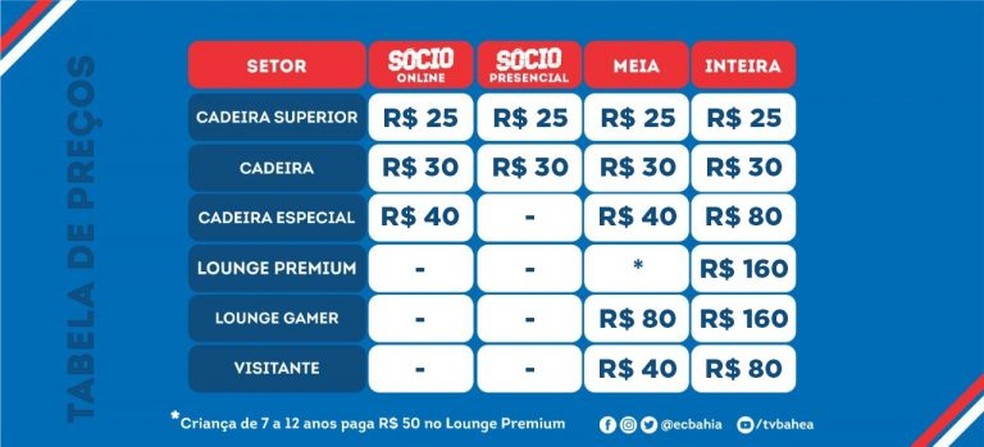 Tabela de preços de ingressos para partida entre Bahia e Novorizontino — Foto: Reprodução