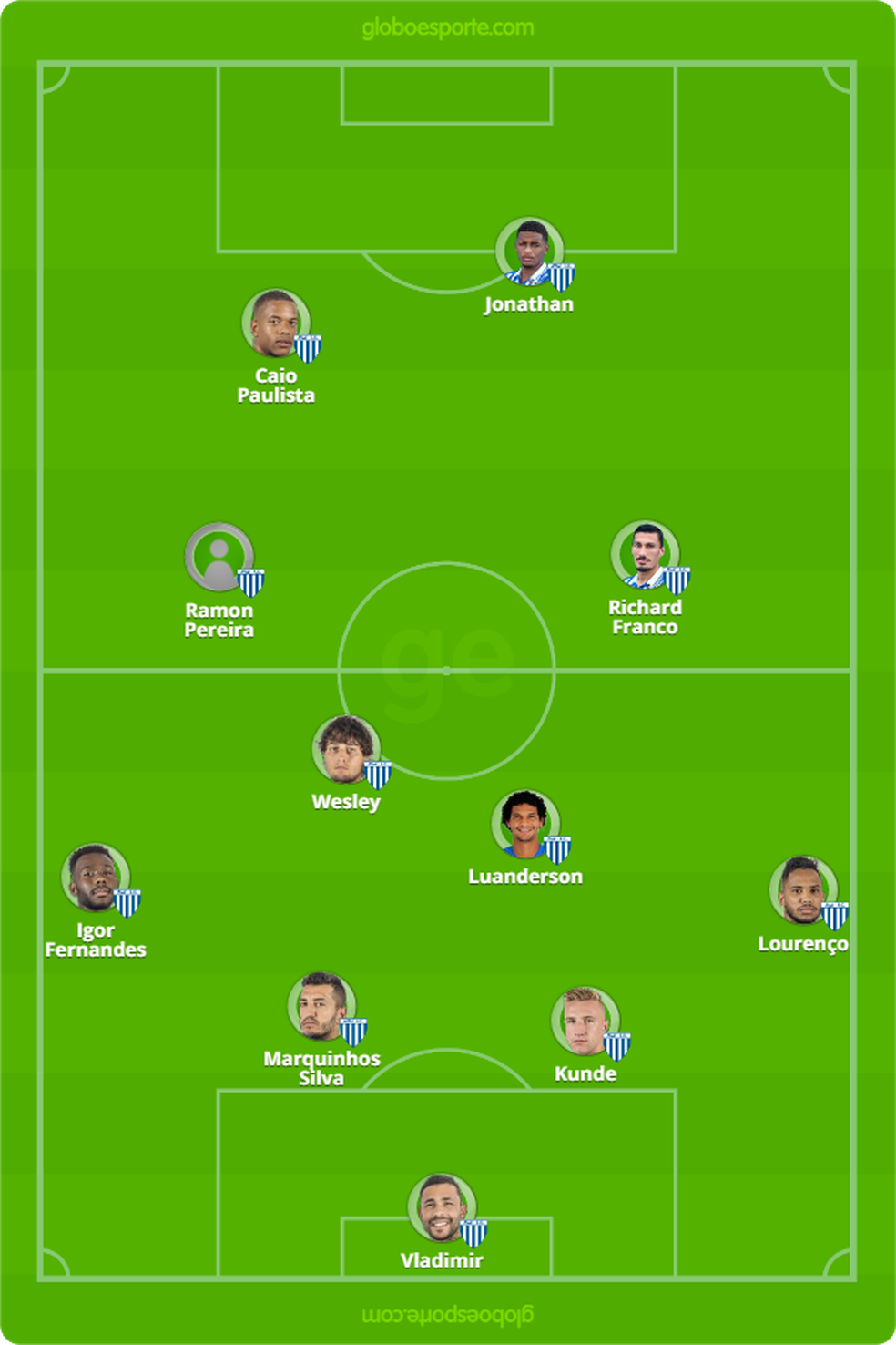 Provável Avaí contra o Flamengo — Foto: GloboEsporte.com