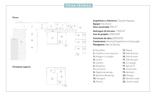 Ficha técnica - projeto da arquiteta Claudia Haguiara (Foto: Casa e Jardim)