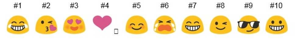 Emojis mais usados no mundo (Foto: Divulgação/Google)