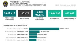 Planalto vincula governadores  'rivais' a mortes (Reprodução)