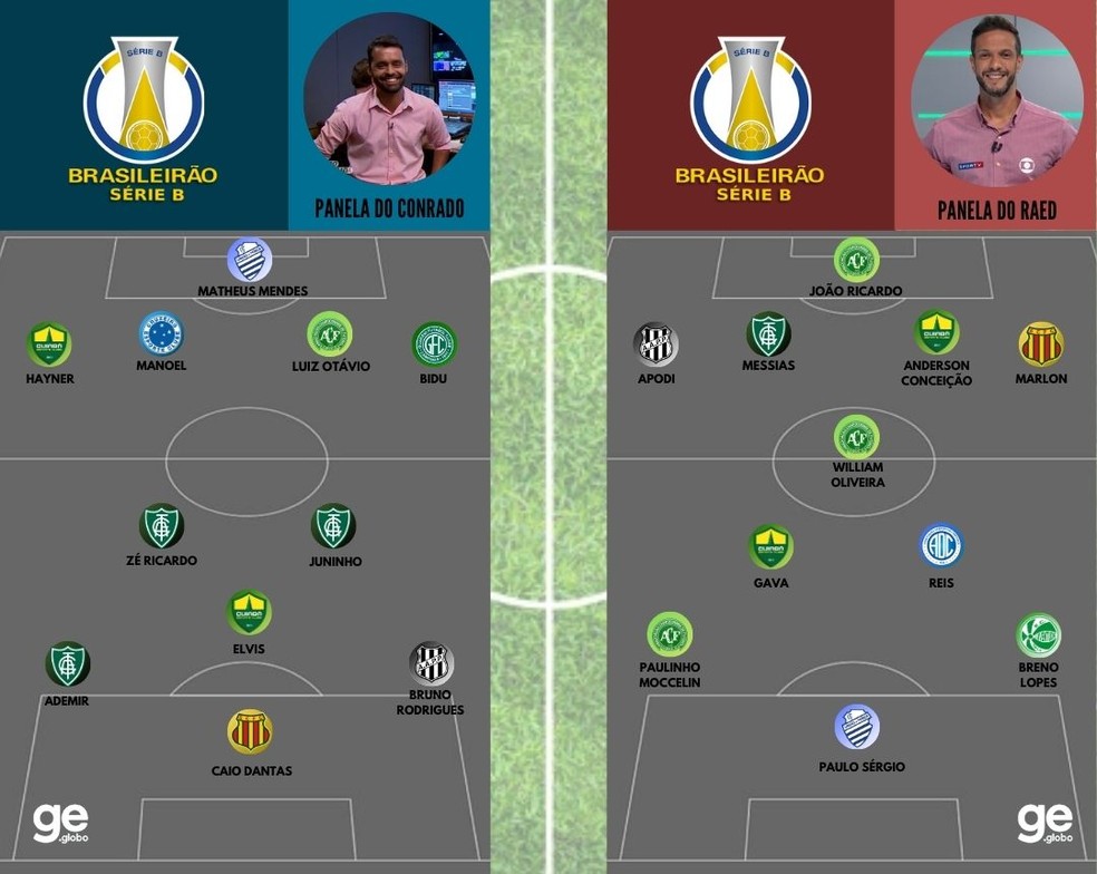 Os Melhores Da Serie B Em Uma Disputa De Par Ou Impar Tatiques E Outros Papos Ge