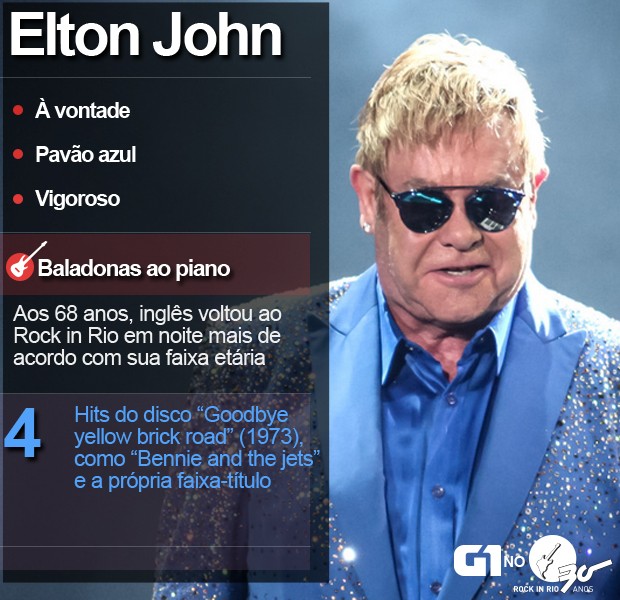 Selo Elton John Rock in Rio (Foto: Fábio Tito/G1)