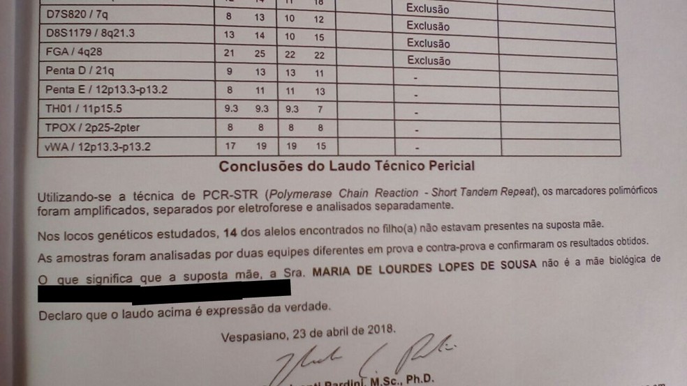 Exame de DNA comprovou que Maria de Lourdes não é mãe biológica da filha (Foto: Divulgação/Menithên Sousa)