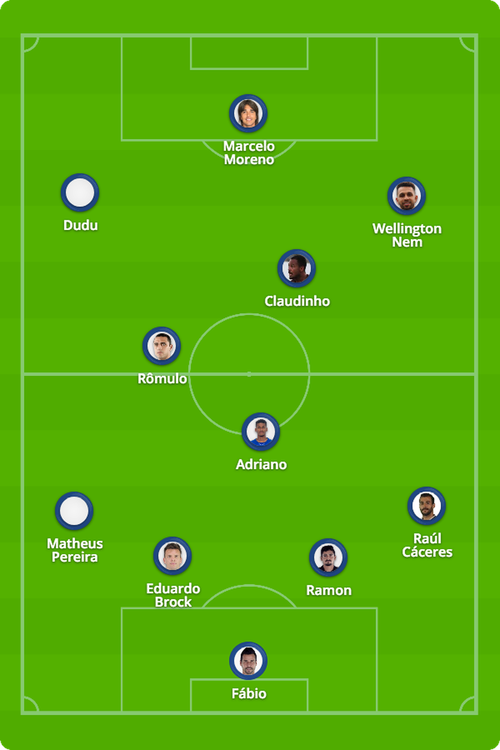 Provável Cruzeiro para enfrentar o Vasco — Foto: ge