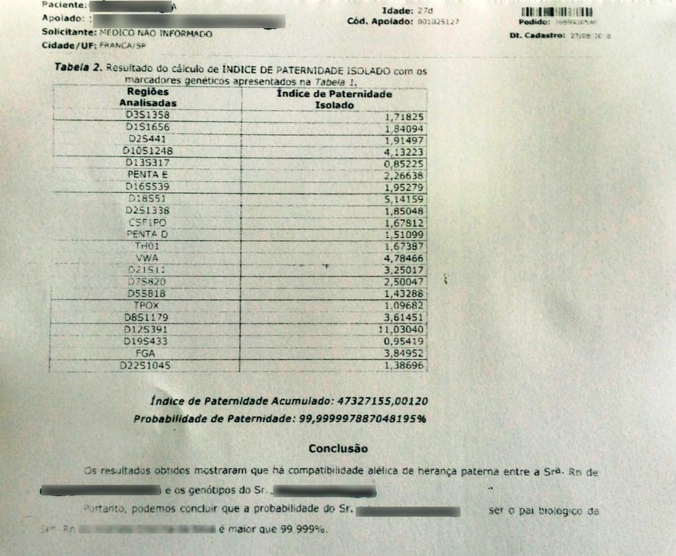Jovem é suspeita de alterar laudo de DNA para forçar contador a assumir