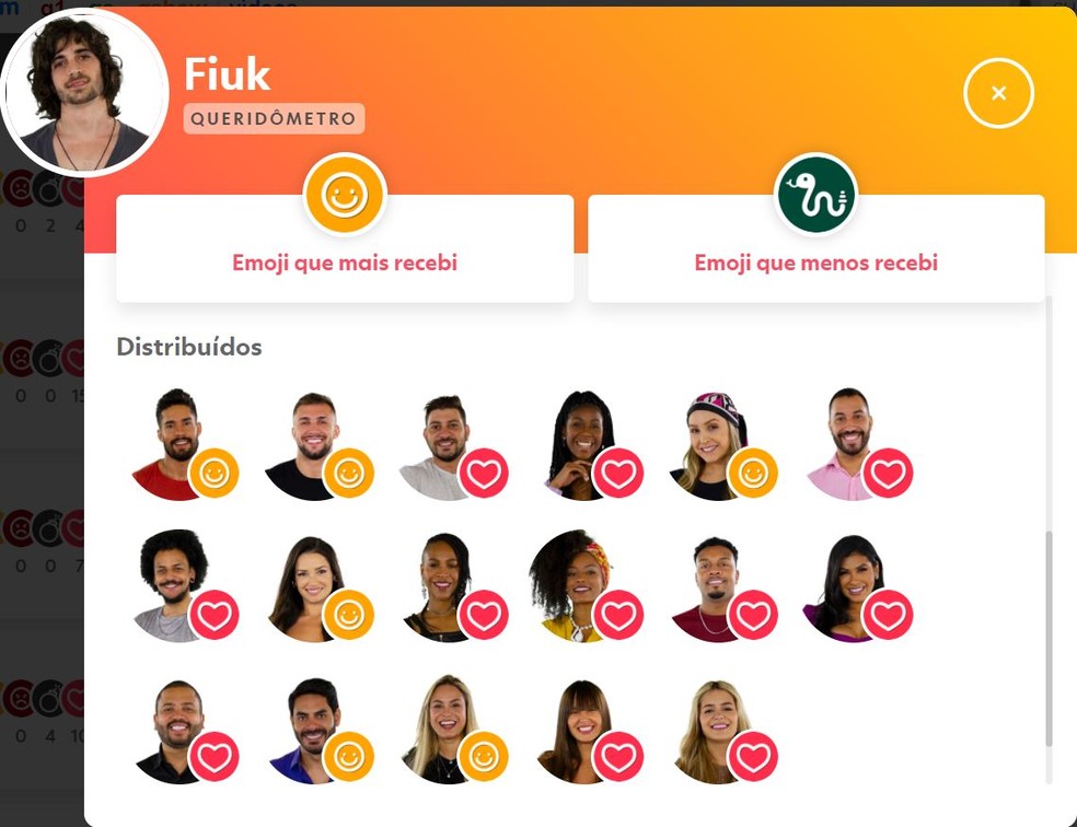 Fiuk — Foto: Globo