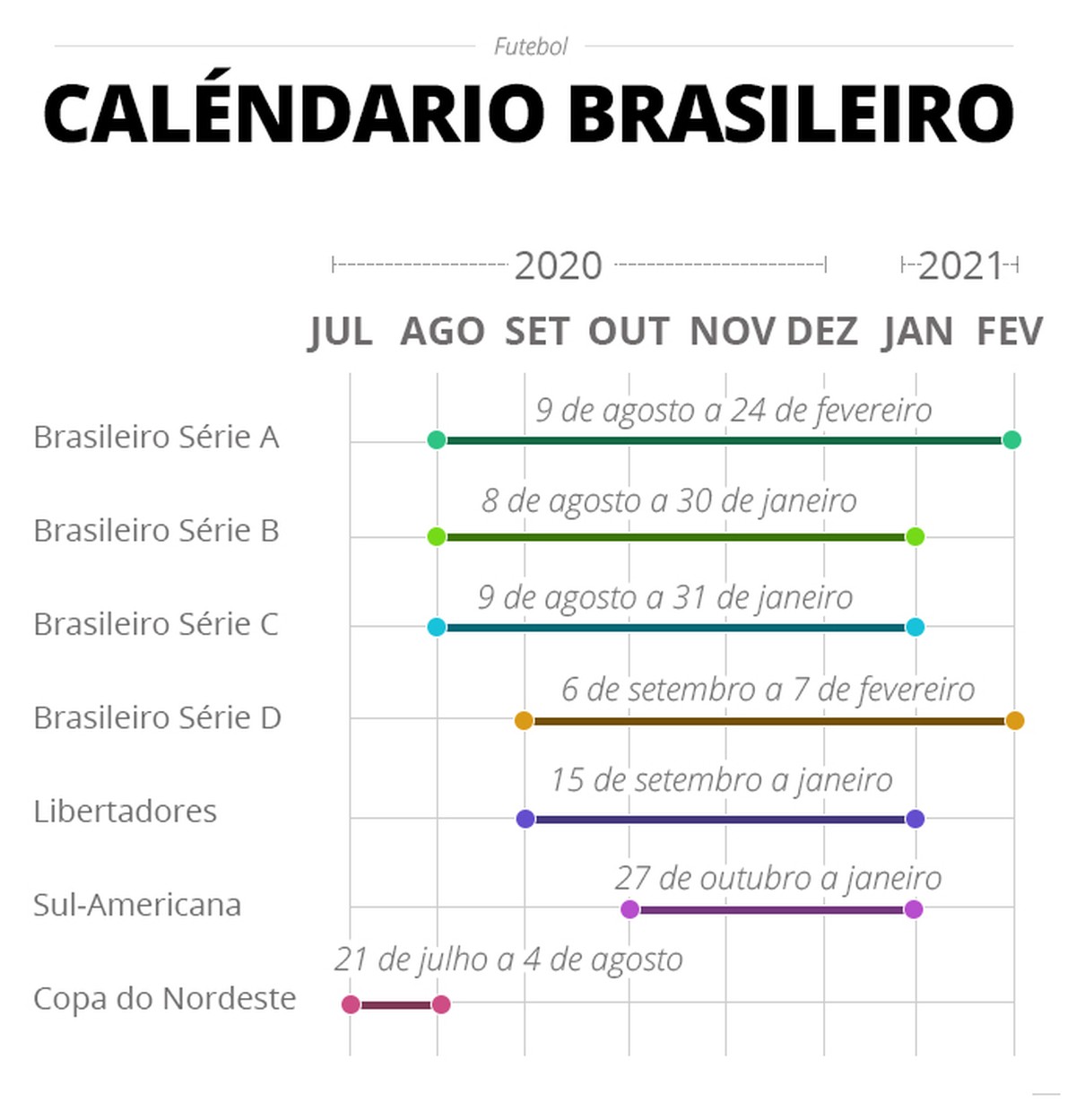 calendario brasileiro 2021