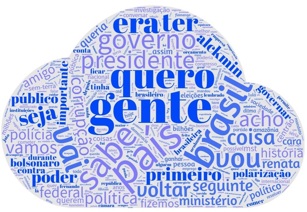 A nuvem de palavras de Lula &mdash; Foto: Wordclouds.com