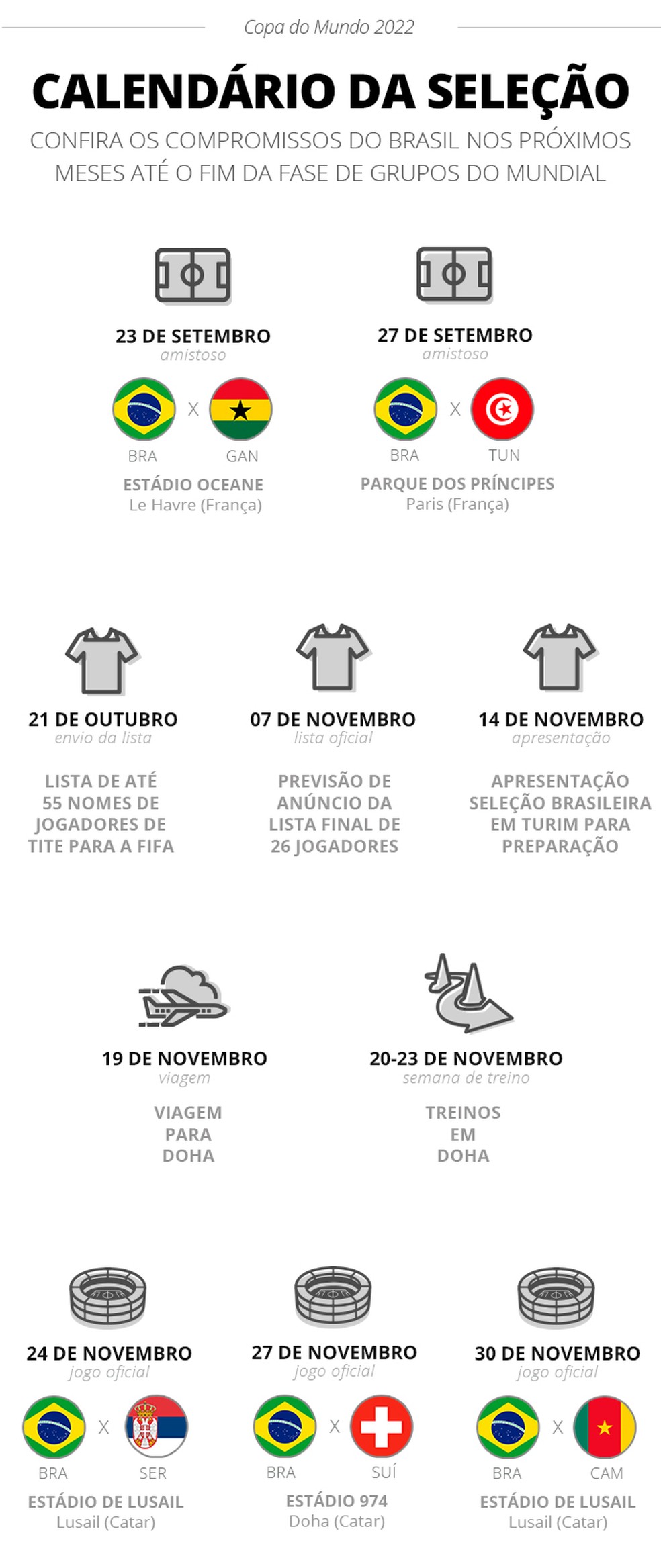 Agenda da seleção brasileira até o final da primeira fase na Copa do Catar — Foto: Arte ge