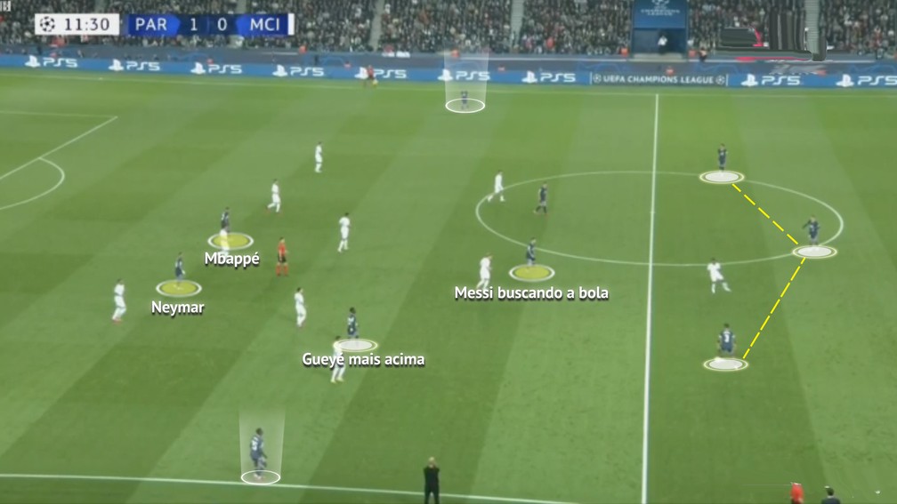 PSG com a bola: Verratti começa o jogo lá de trás e o trio se movimenta — Foto: Reprodução