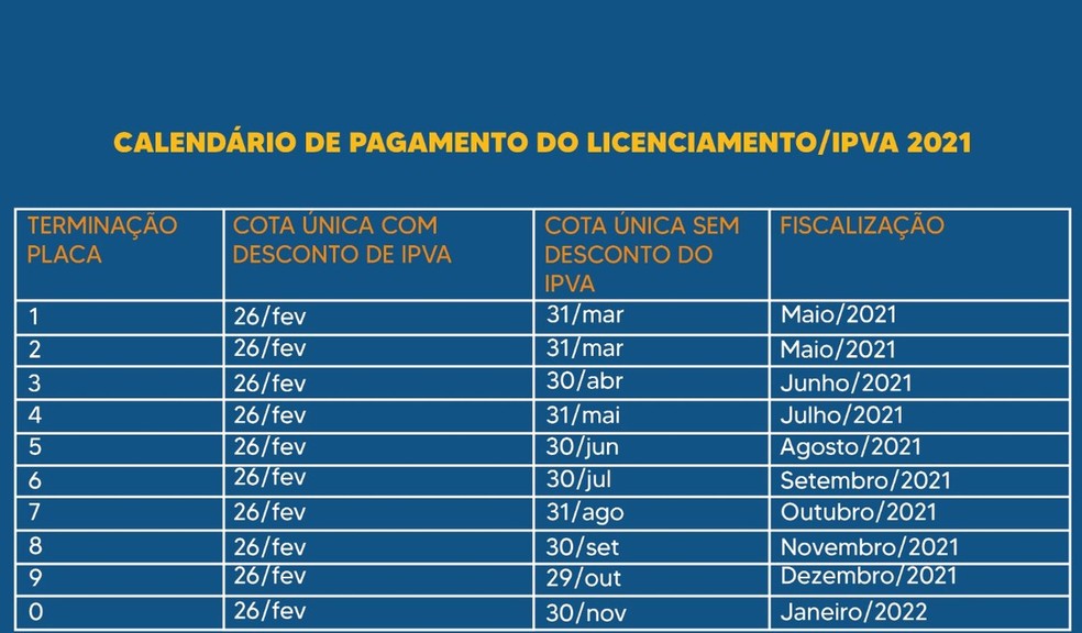 Licenciamento anual — Foto: Detran/SE/ Divulgação
