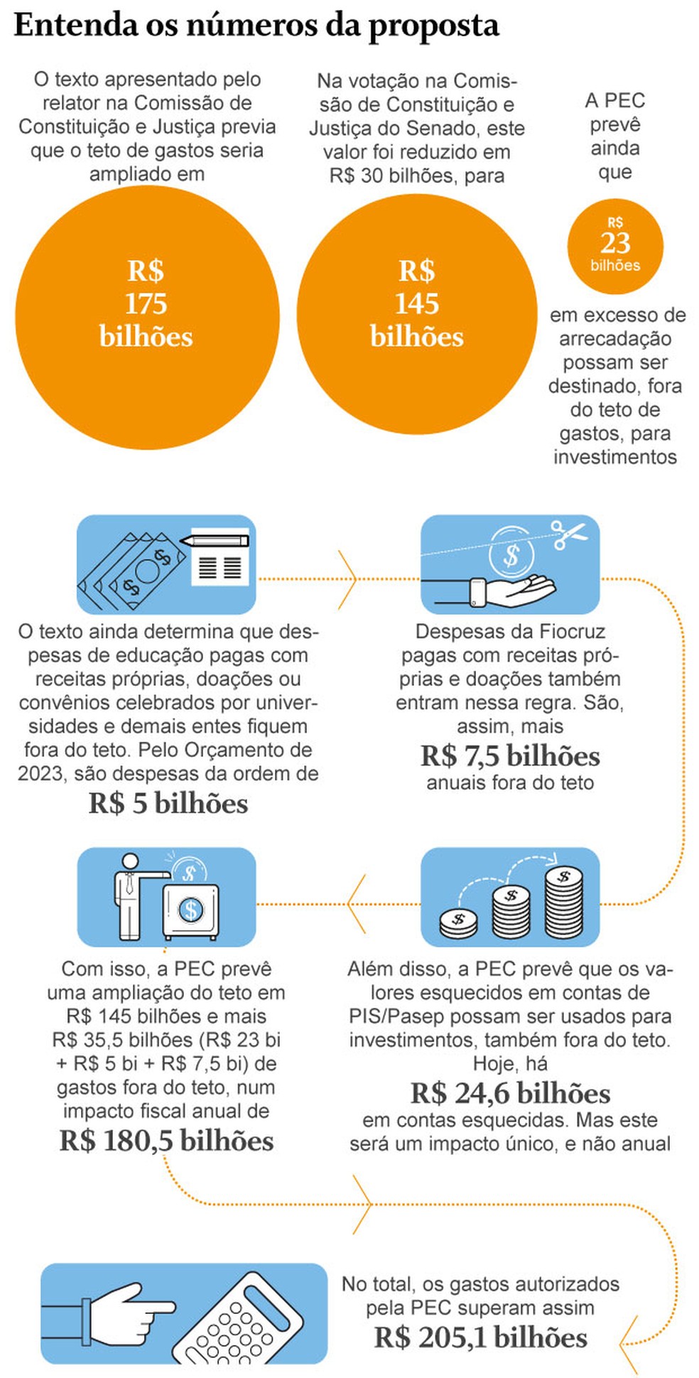 Editora de Arte � Foto: Editora de Arte