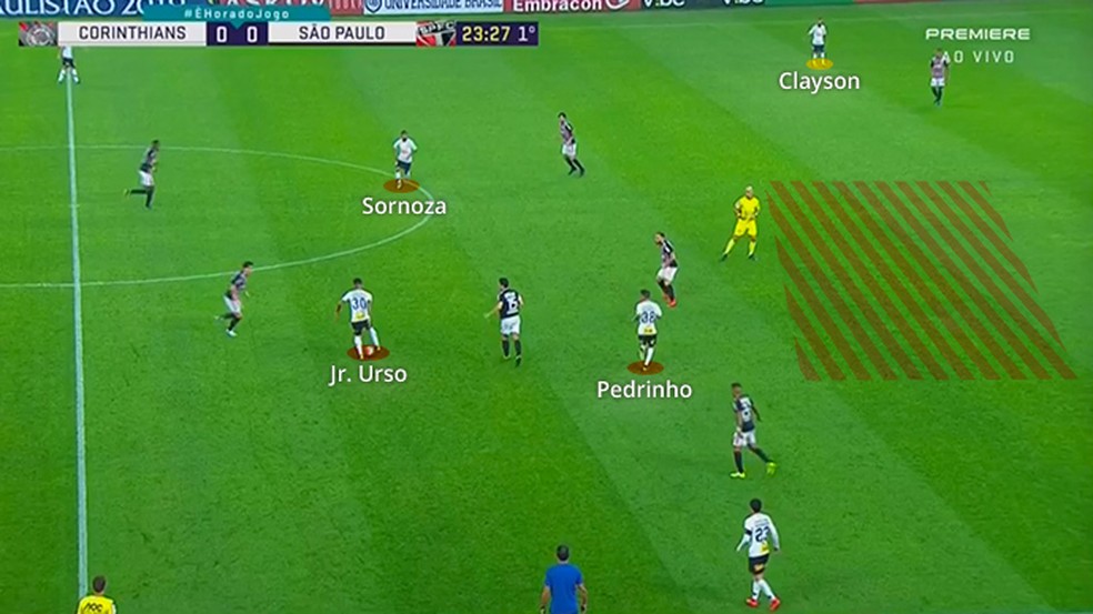Corinthians sem profundidade contra o SÃ£o Paulo â Foto: Leonardo Miranda
