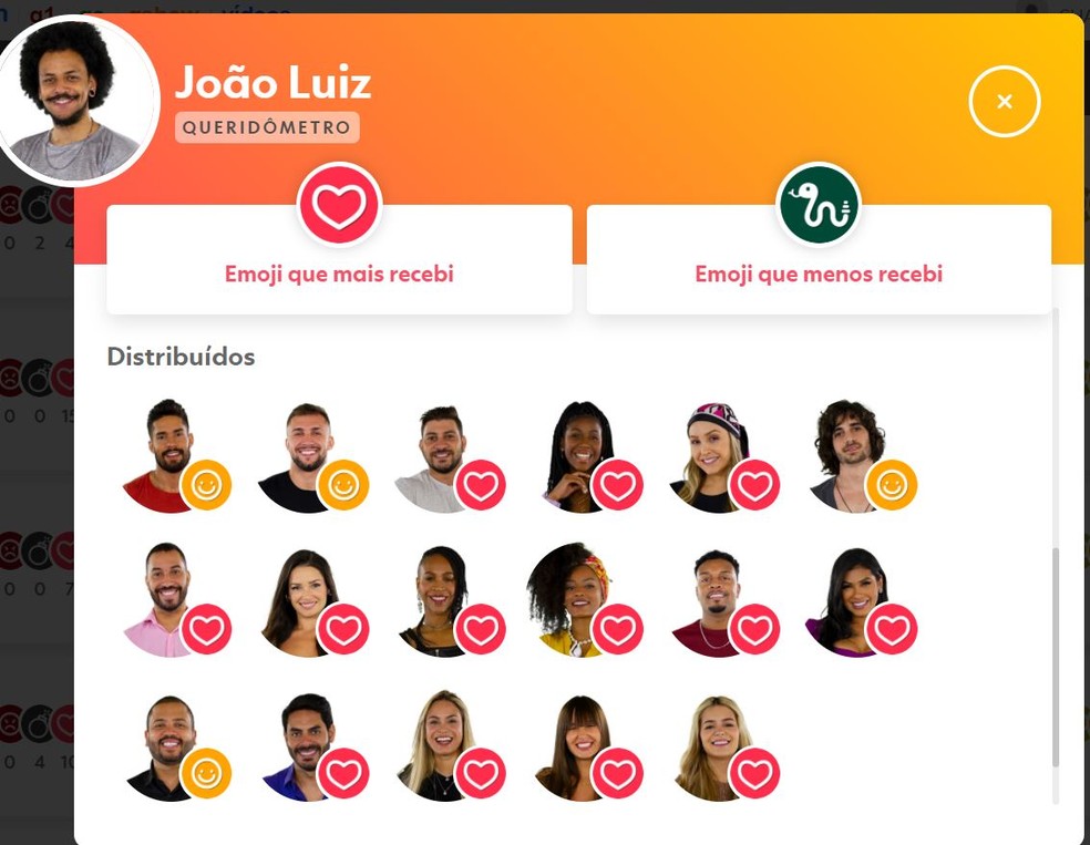 João Luiz — Foto: Globo