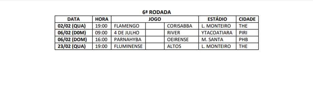 Tabela do Campeonato Piauiense 2022 — Foto: Reprodução/FFP