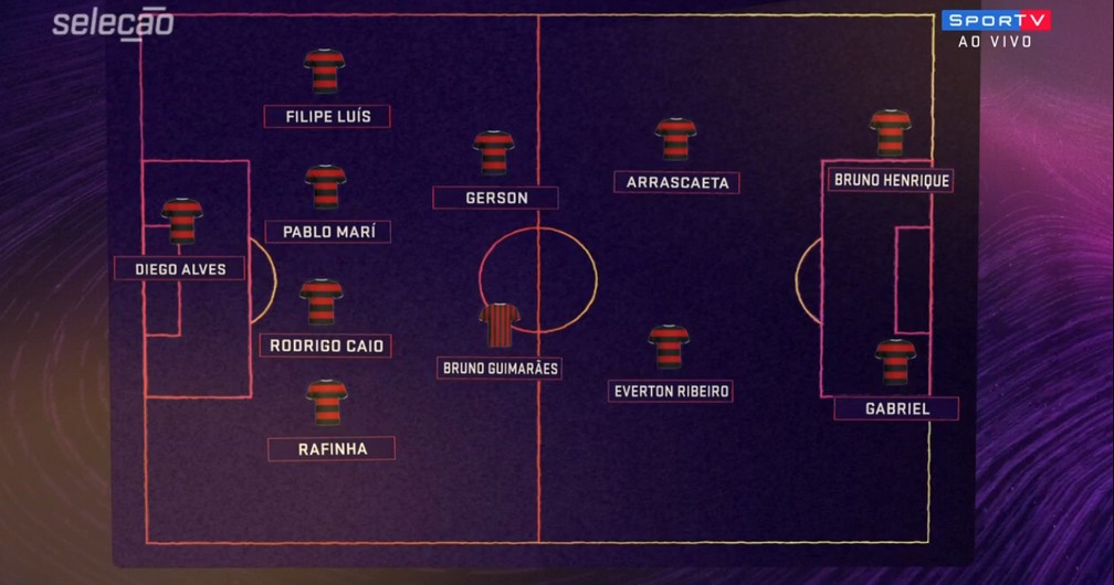 Escalação ideal do Brasileiro 2019 votada pelo Seleção SporTV — Foto: SporTV