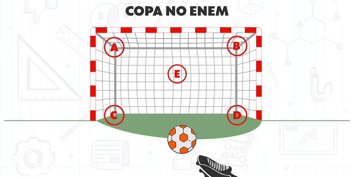 Copa do Mundo no Enem: resolva 5 questões sobre o tema que já caíram na prova (tente não 'chutar')