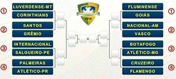 Sorteio define jogos da quarta fase da Copa do Brasil; veja como ficaram os  confrontos, copa do brasil