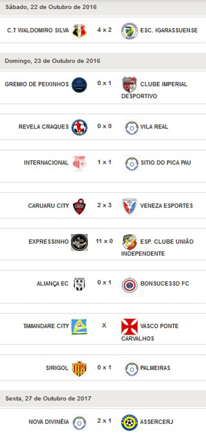 Pernambucano sub-17 3ª rodada resultado (Foto: Divulgação/FPF-PE)