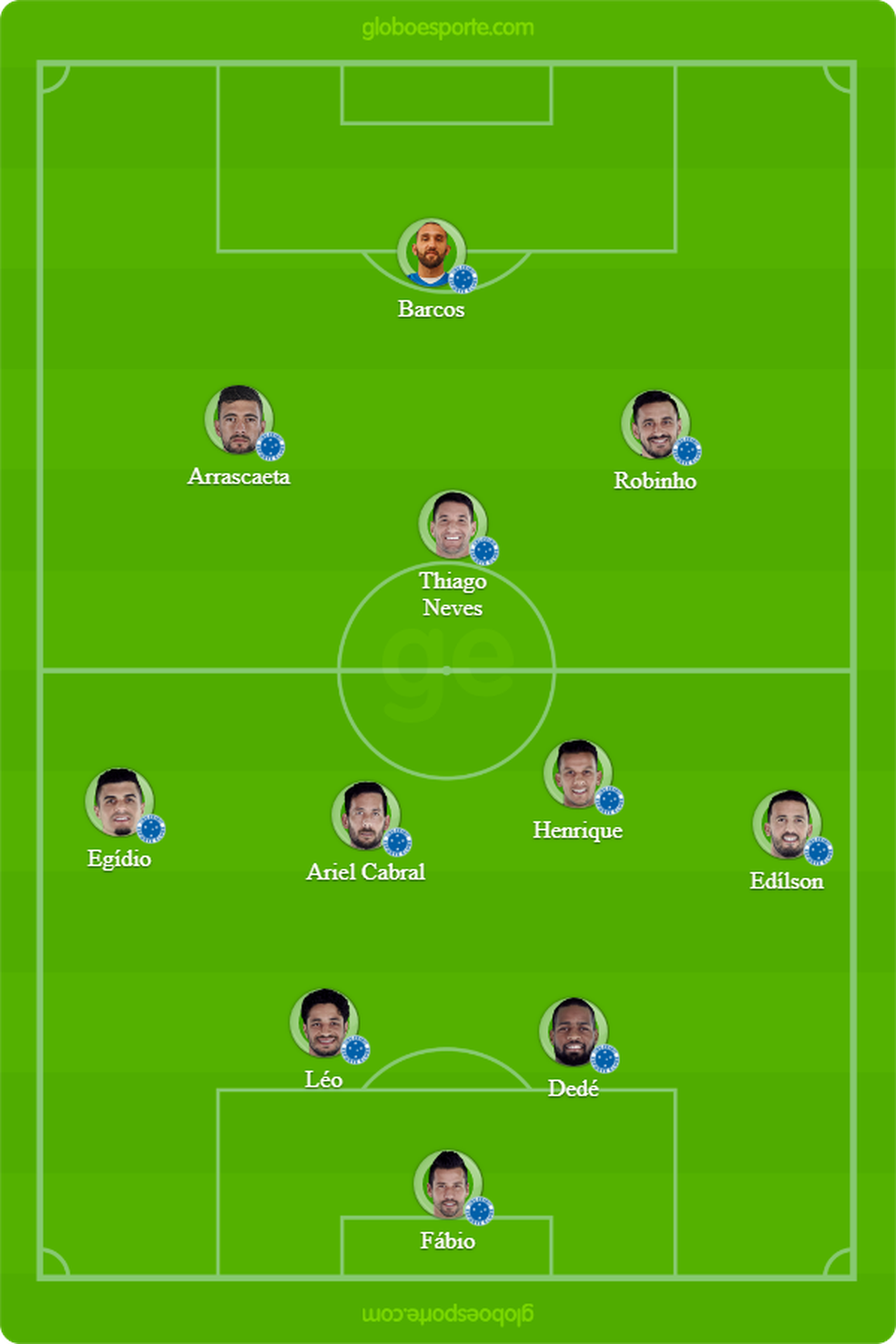 ProvÃ¡vel Cruzeiro para o jogo contra a Chapecoense â Foto: GloboEsporte.com