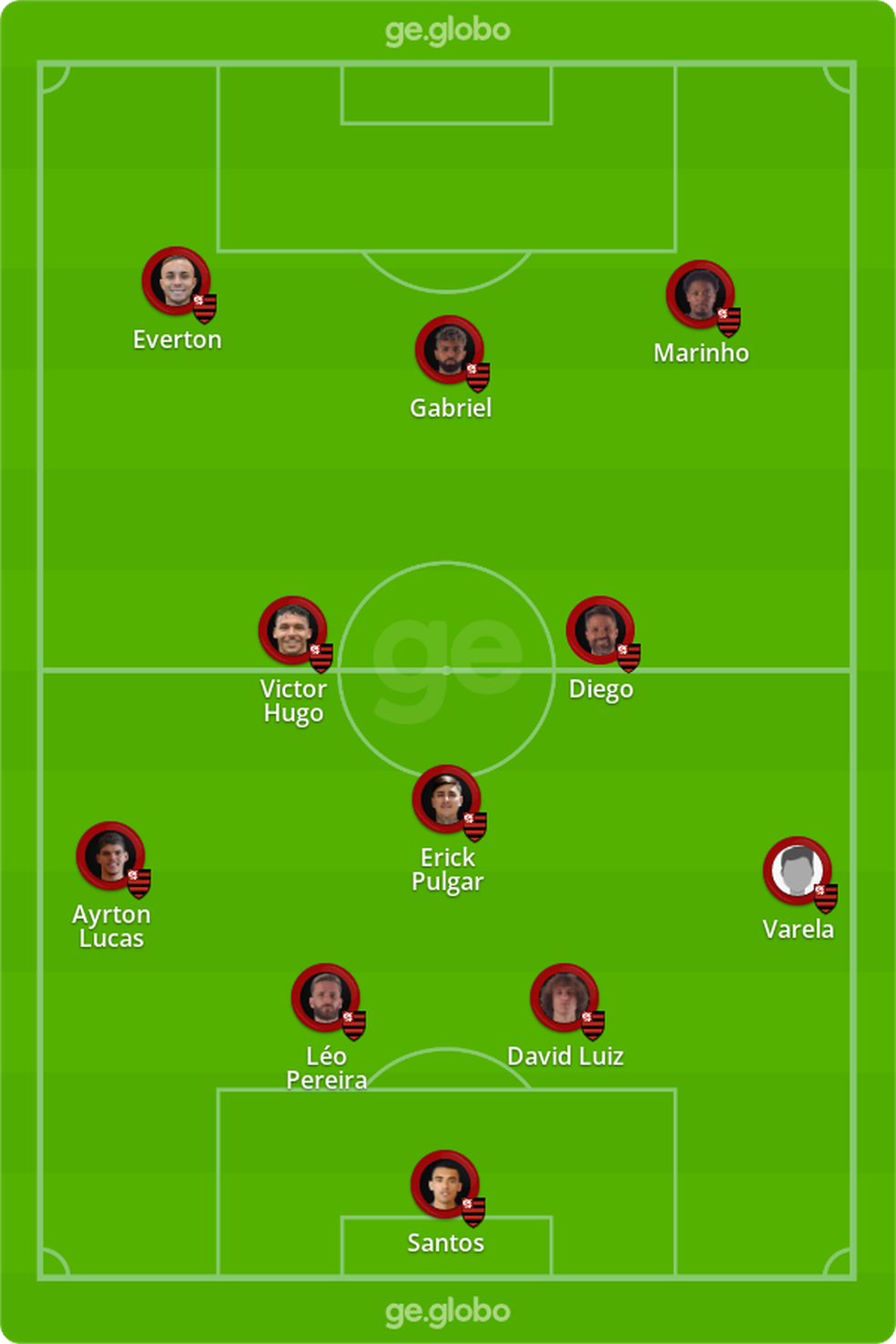 Prov�vel Flamengo contra o Cear� � Foto: ge
