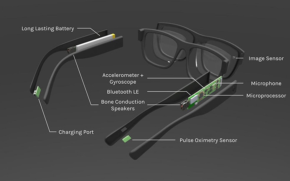 Óculos smart vigiam tudo bronca quando usuário se | Wearables | TechTudo