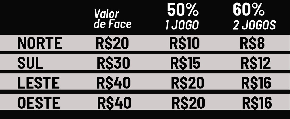 Preços dos ingressos dos amistosos do Corinthians contra Grêmio e Cruzeiro (Foto: Divulgação)