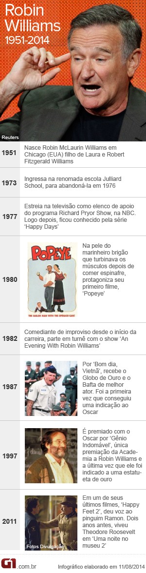Cronologia Robin Williams (Foto: ARTE/G1)