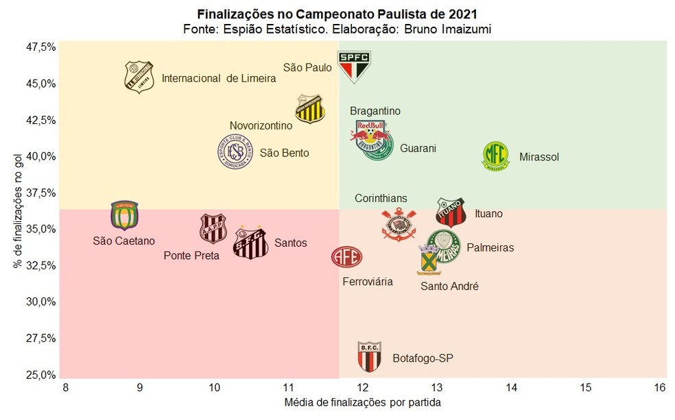  — Foto: Espião Estatístico