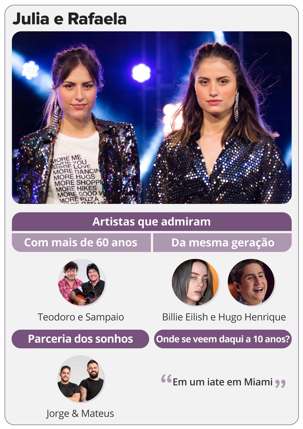Júlia e Rafaela falam sobre sonhos e artistas preferidos — Foto: Arte/G1