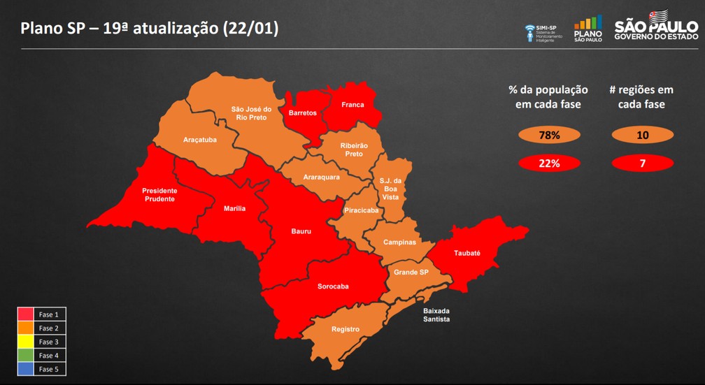 Governo Rebaixa Regioes De Franca E Barretos Para A Fase Vermelha No Plano Sp Ribeirao Preto E Franca G1