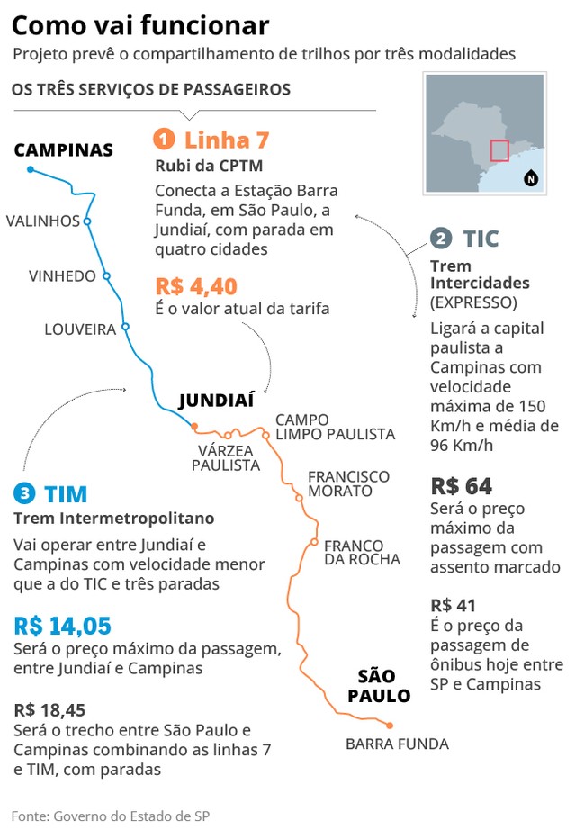 De SP a Campinas em 1 hora: veja o preço do bilhete e detalhes do trem ...