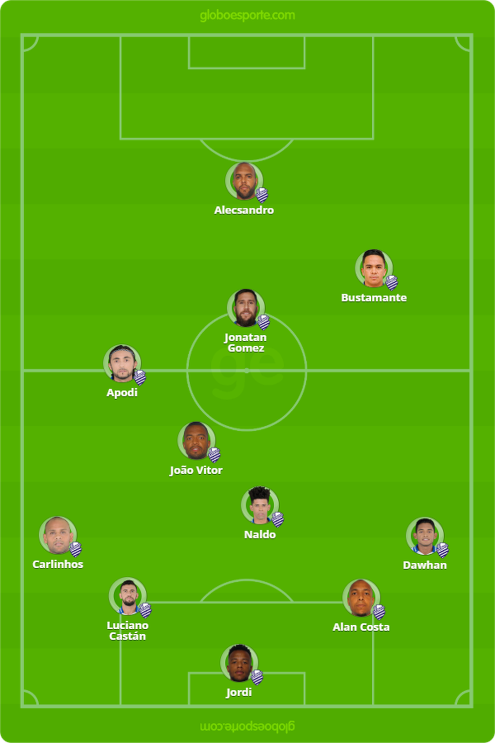 Provável escalação do CSA para enfrentar o Palmeiras — Foto: GloboEsporte.com