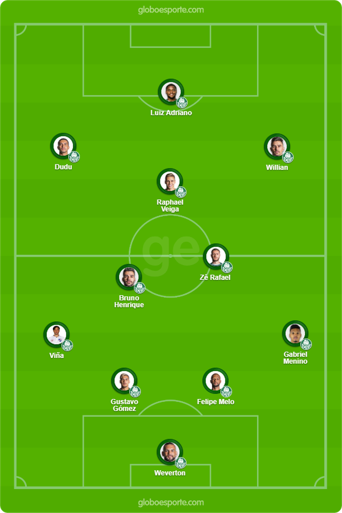 Escalacao Do Palmeiras Rony Treina Com Reservas E Luxa Monta Time Para Classico De Sabado Palmeiras Ge