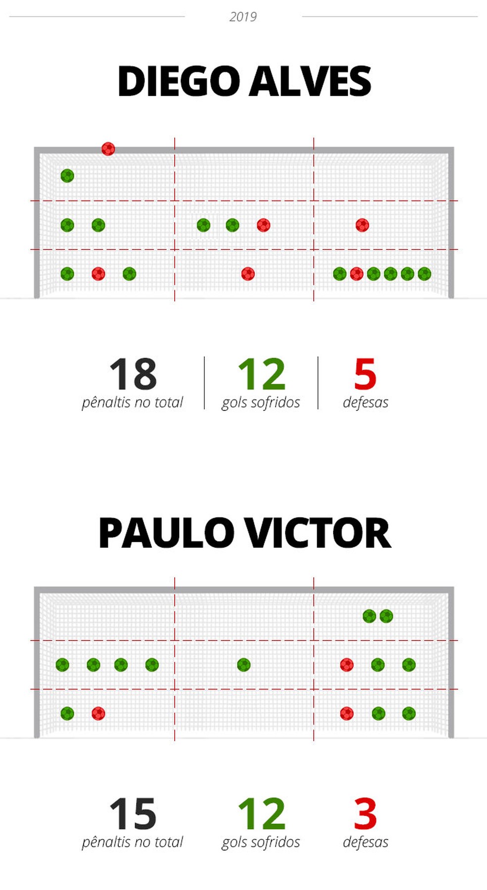  &mdash; Foto: Infoesporte
