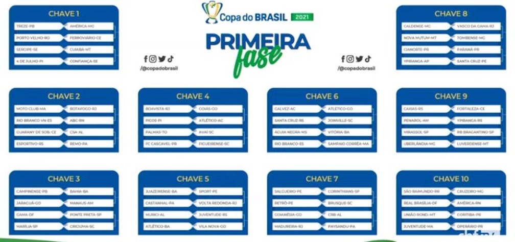 Três jogos abrem primeira fase da Copa do Brasil nesta terça-feira