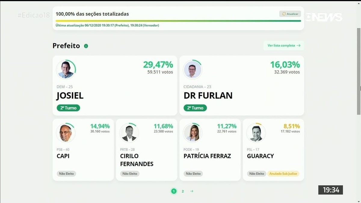 Inesperado, 2º turno em Macapá faz governo federal pensar em mais benefícios pós-apagão thumbnail