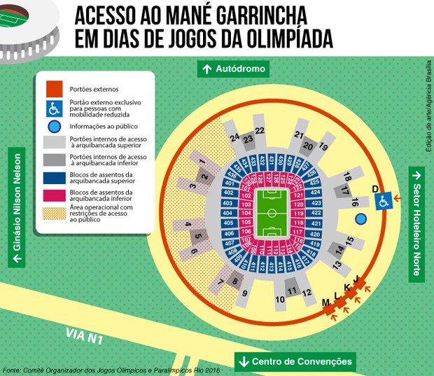 Esquema de funcionamento do acesso ao Estádio Nacional Mané Garrincha, montado especialmente para a Olimpíada (Foto: Agência Brasília)