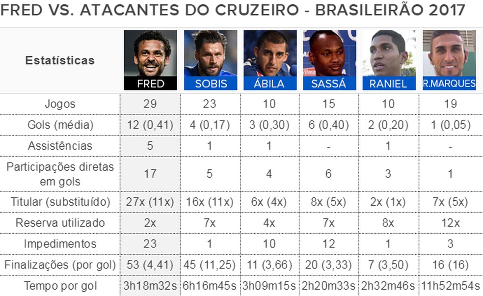  (Foto: Infoesporte)