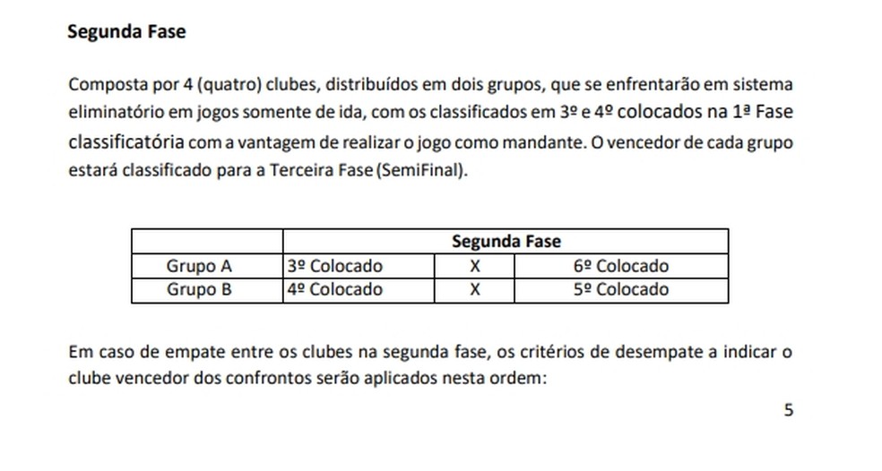 Fase de repescagem acontece logo após o fim da primeira fase — Foto: Reprodução / FPF