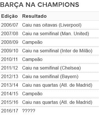 Barcelona Liga dos Campeões (Foto: GloboEsporte.com) Barcelona Liga dos Campeões (Foto: GloboEsporte.com)